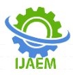 International Journal of Advances in Engineering and Management ( IJAEM ) logo
